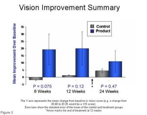 ta 65 study vision